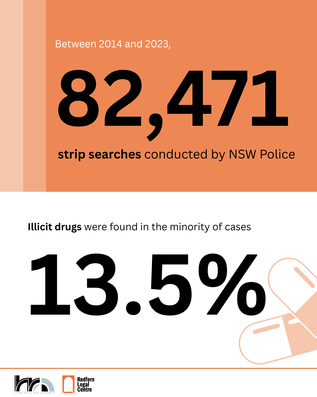 Media Release on The Use of Strip Searches & Drug Dogs in NSW Report